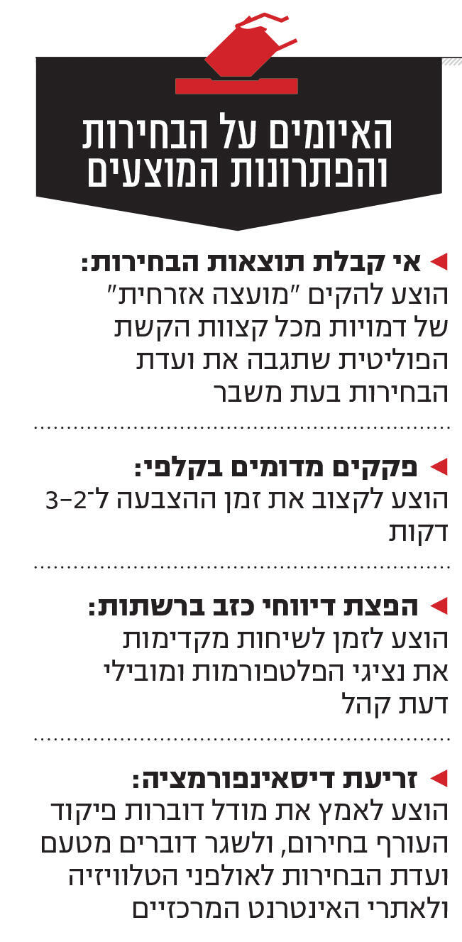 אינפו האיומים על הבחירות