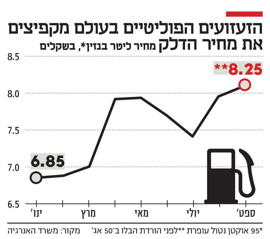 אינפו הזעזועים הפוליטיים