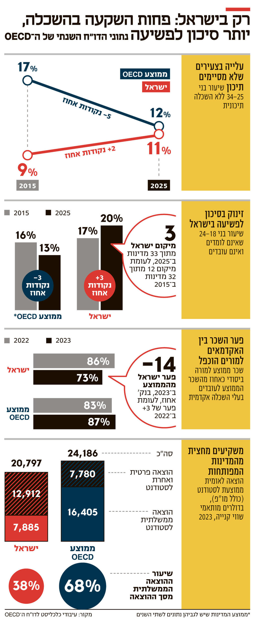 אינפו רק בישראל