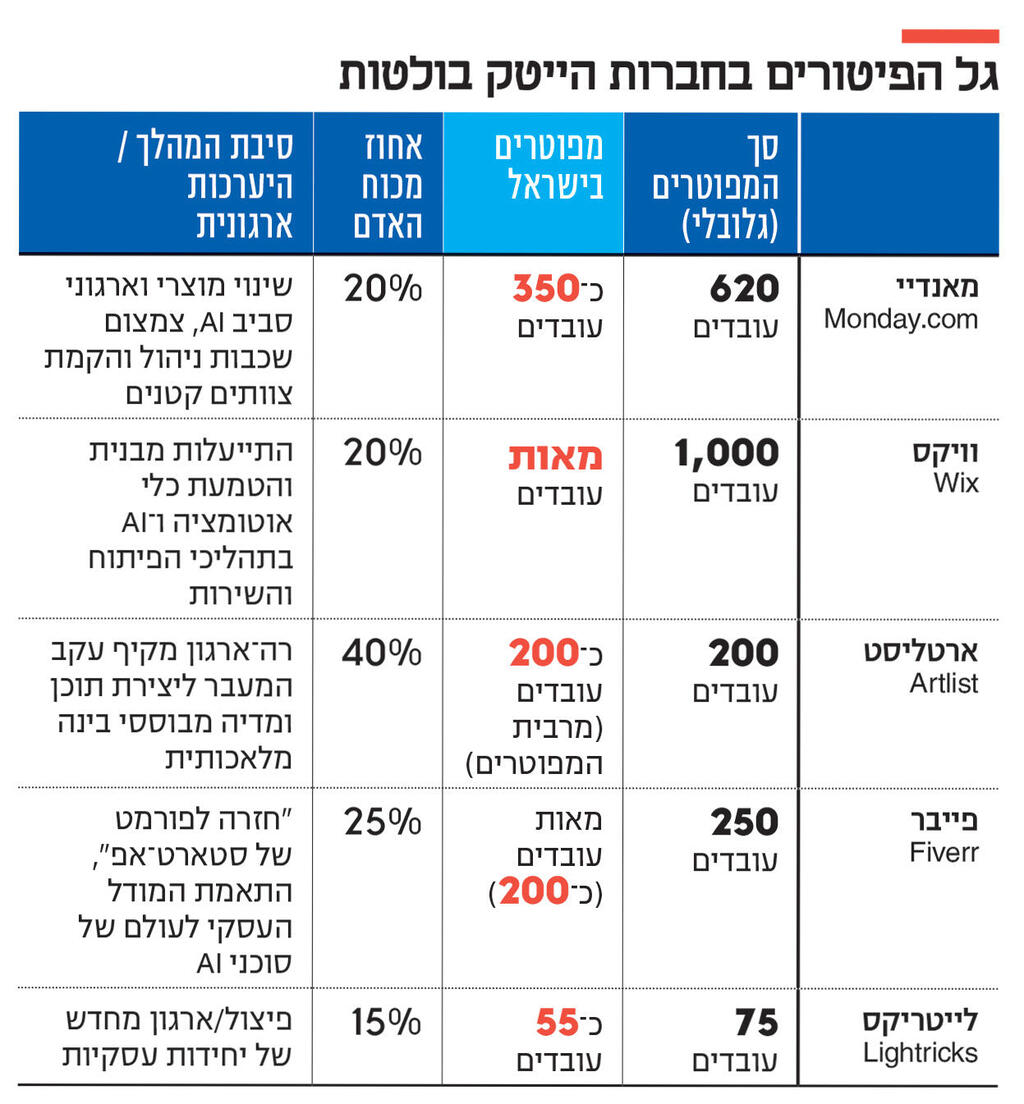 אינפו גל הפיטורים