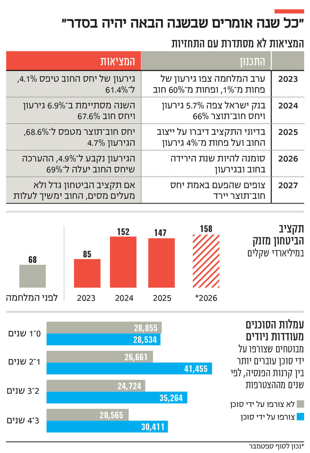 אינפו כל שנה אומרים