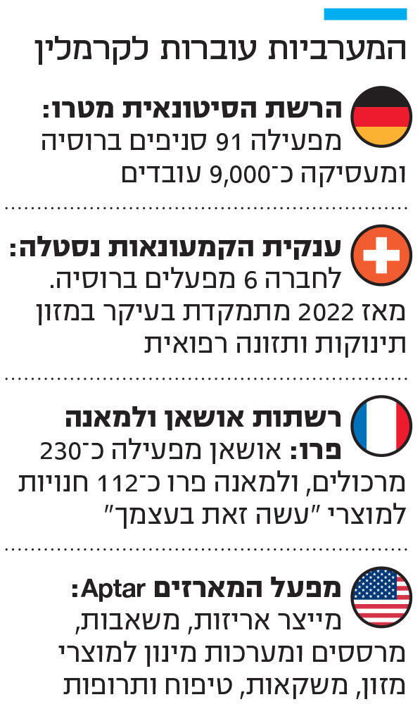 אינפו המערביות עוברות לקרמלין