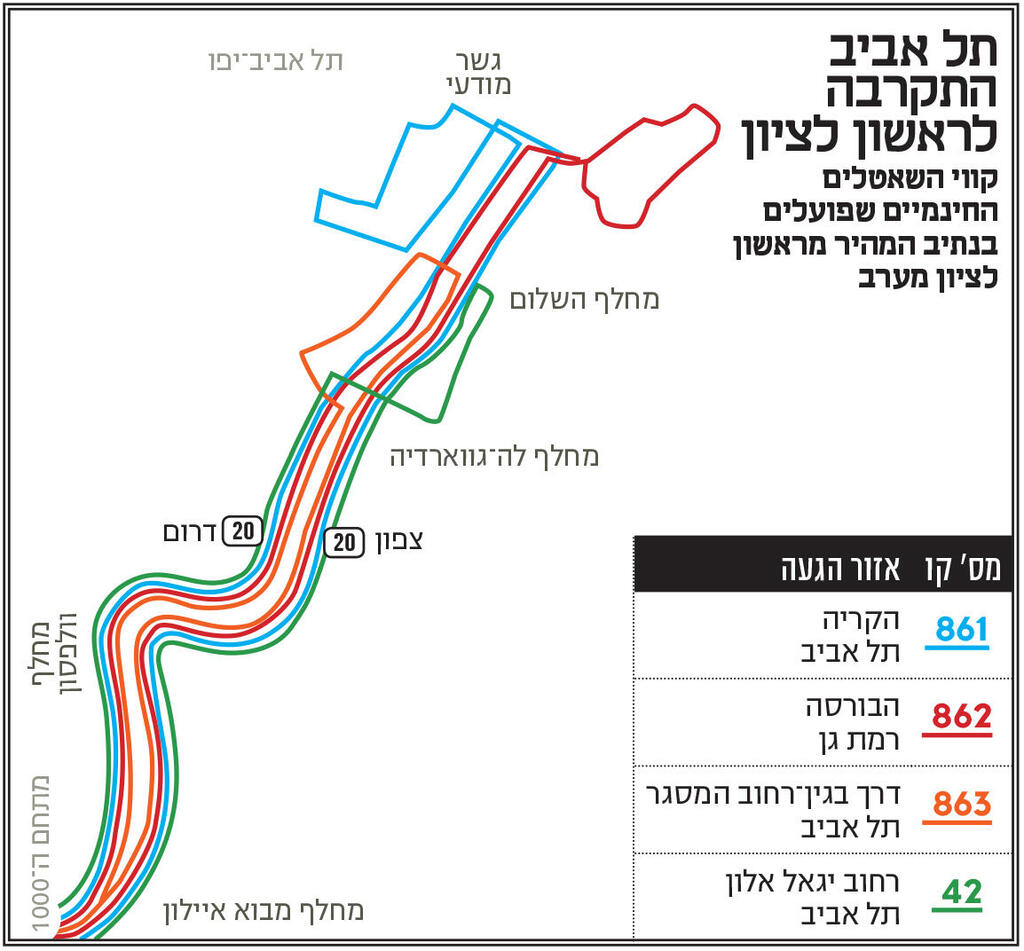 אינפו תל אביב התקרבה לראשון לציון