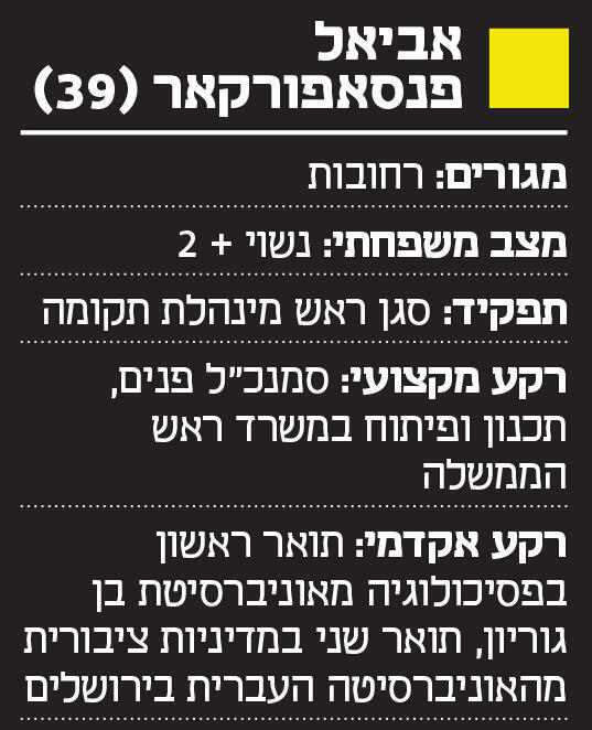 אינפו אביאל פנסאפורקאר