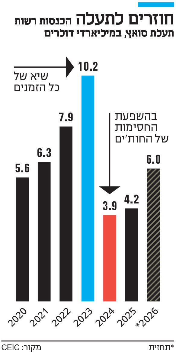 אינפו חוזרים לתעלה