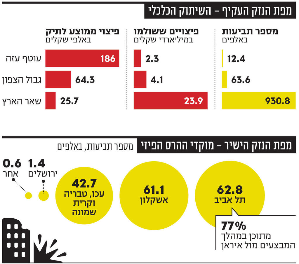 אינפו מפת הנזק העקיף – השיתוק הכלכלי