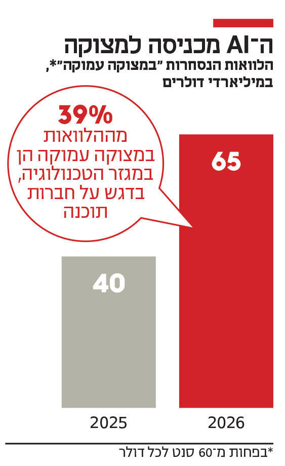 אינפו ה AI מכניסה למצוקה