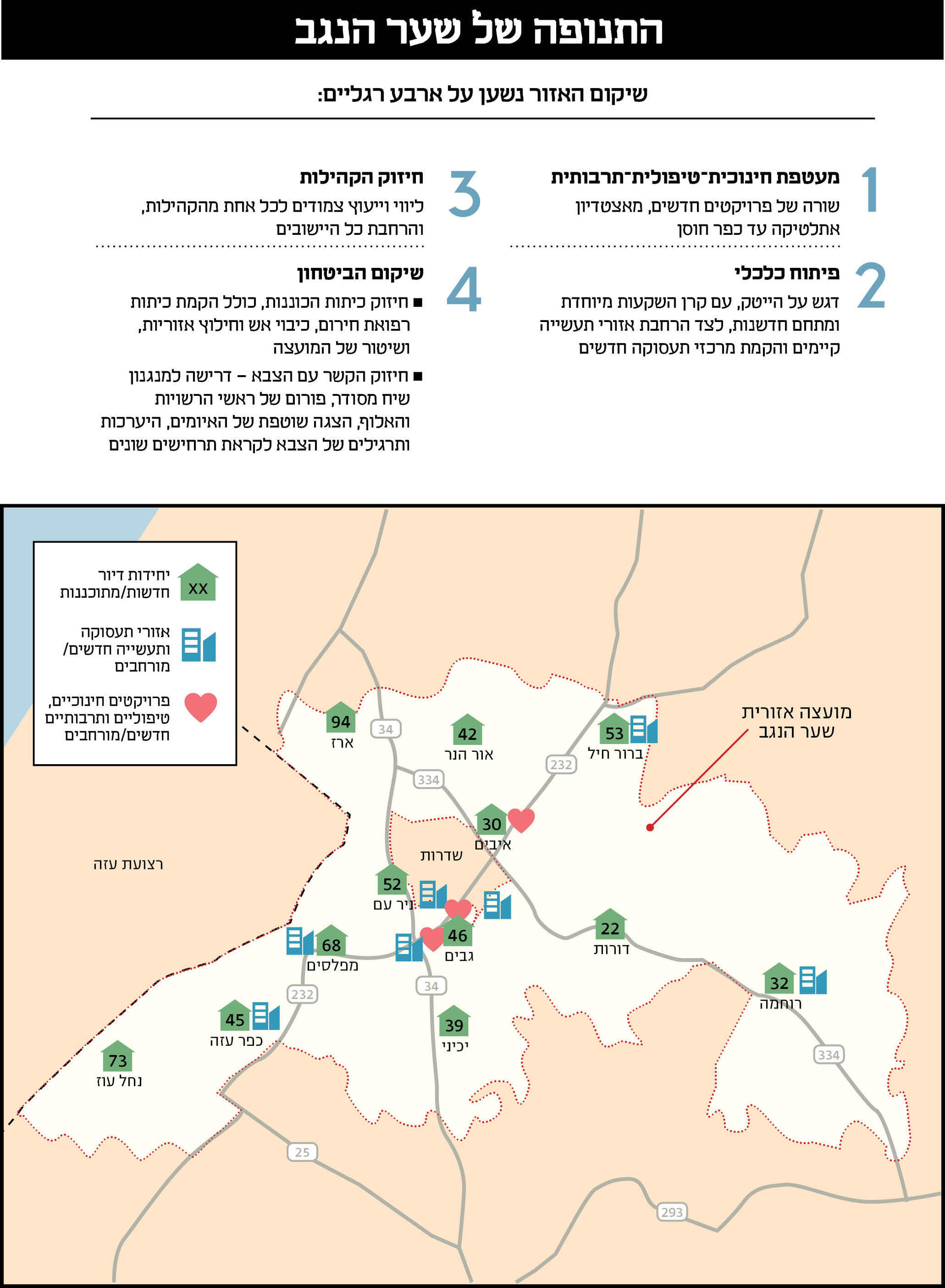 מוסף אינפו 08.1.26 מוסף אינפו 08.1.26