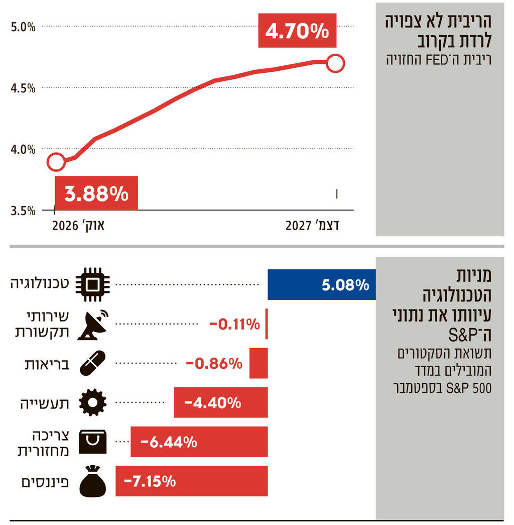 אינפו נקודת האיזון משתנה המשך