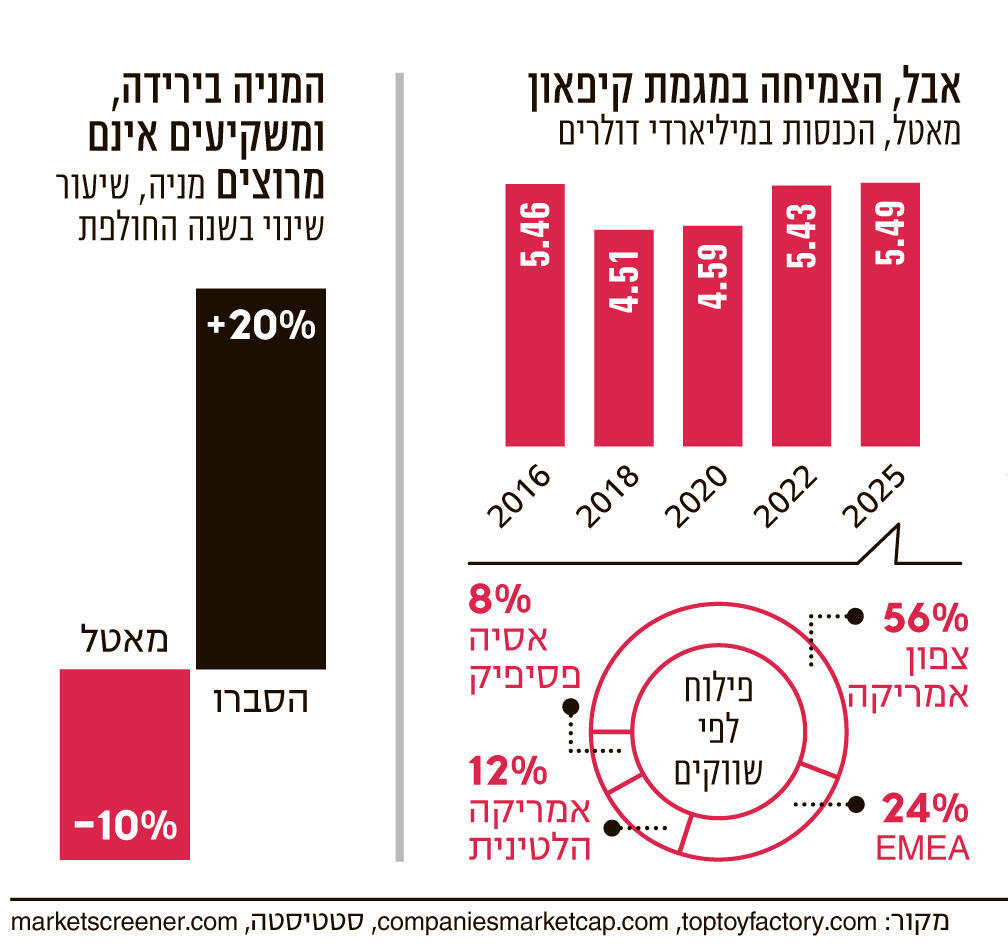 אינפו במאטל המציאות כבר לא ורודה המשך