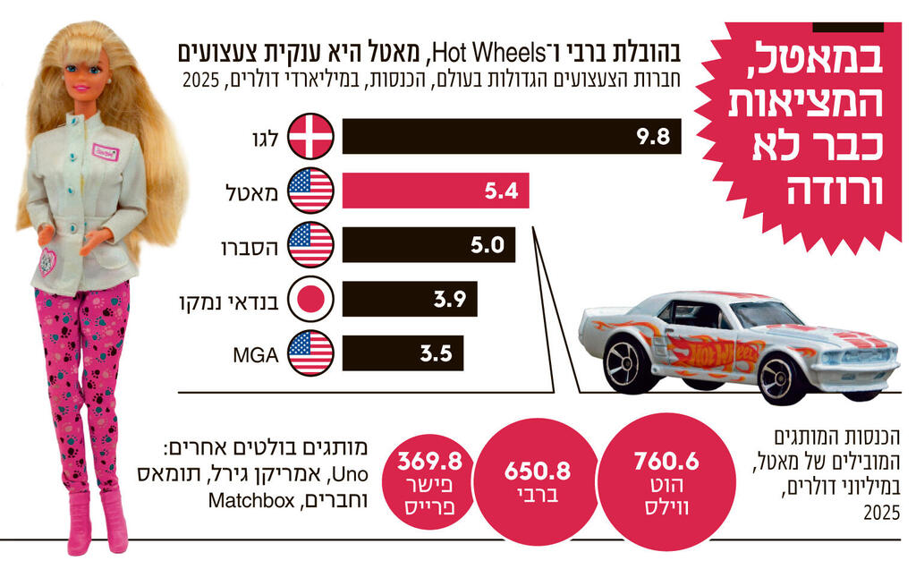 אינפו במאטל המציאות כבר לא ורודה