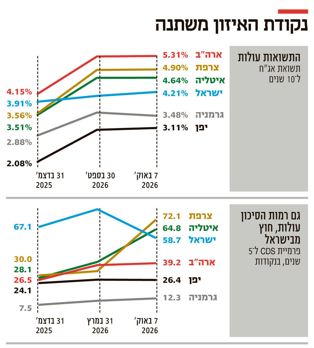אינפו נקודת האיזון משתנה