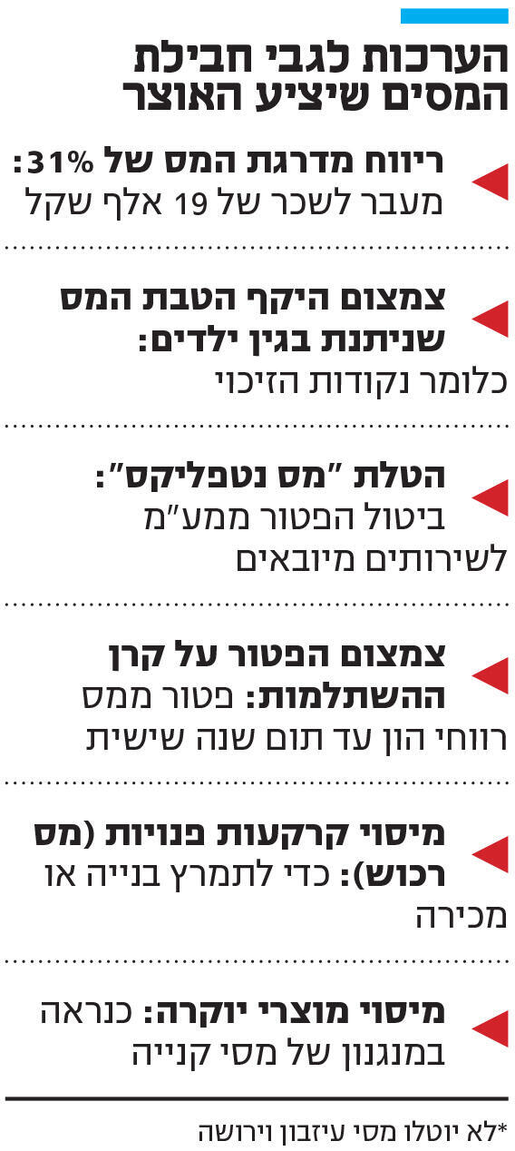 אינפו הערכות לגבי חבילת המסים שיציע האוצר