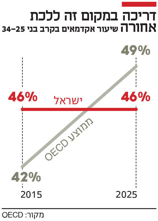 אינפו דריכה במקום זה ללכת אחורה