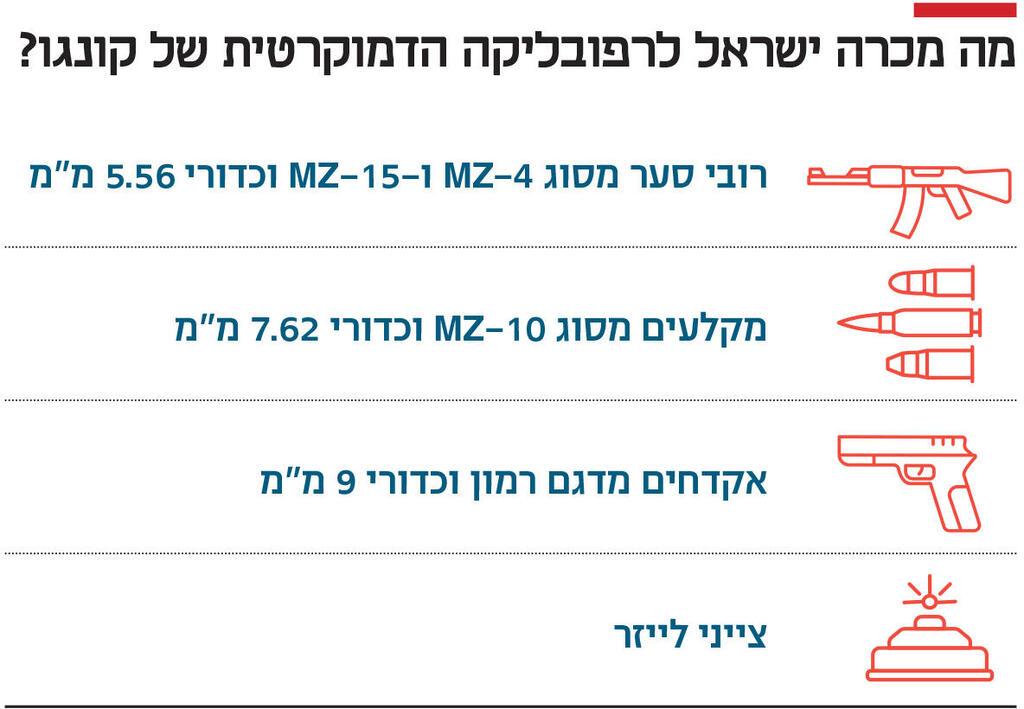 אינפו מה מכרה ישראל לרפובליקה הדמוקרטית של קונגו