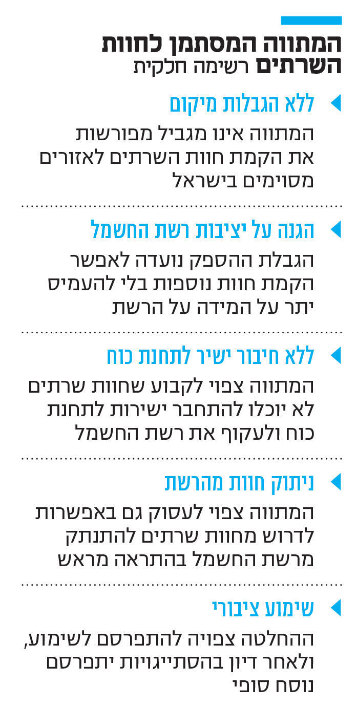 אינפו המתווה המסתמן לחוות השרתים