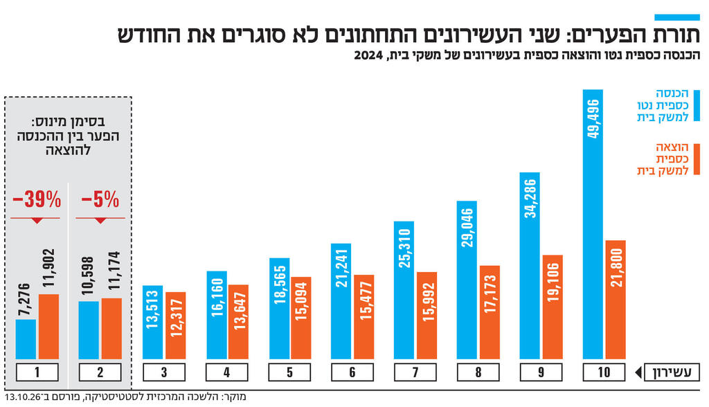 אינפו תורת הפערים
