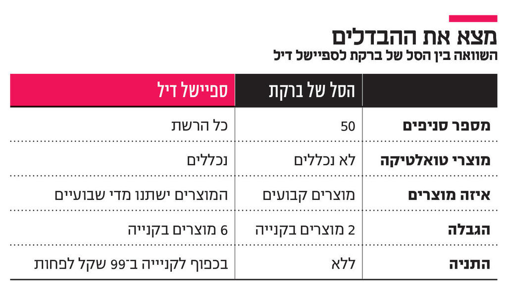 אינפו מצא את ההבדלים