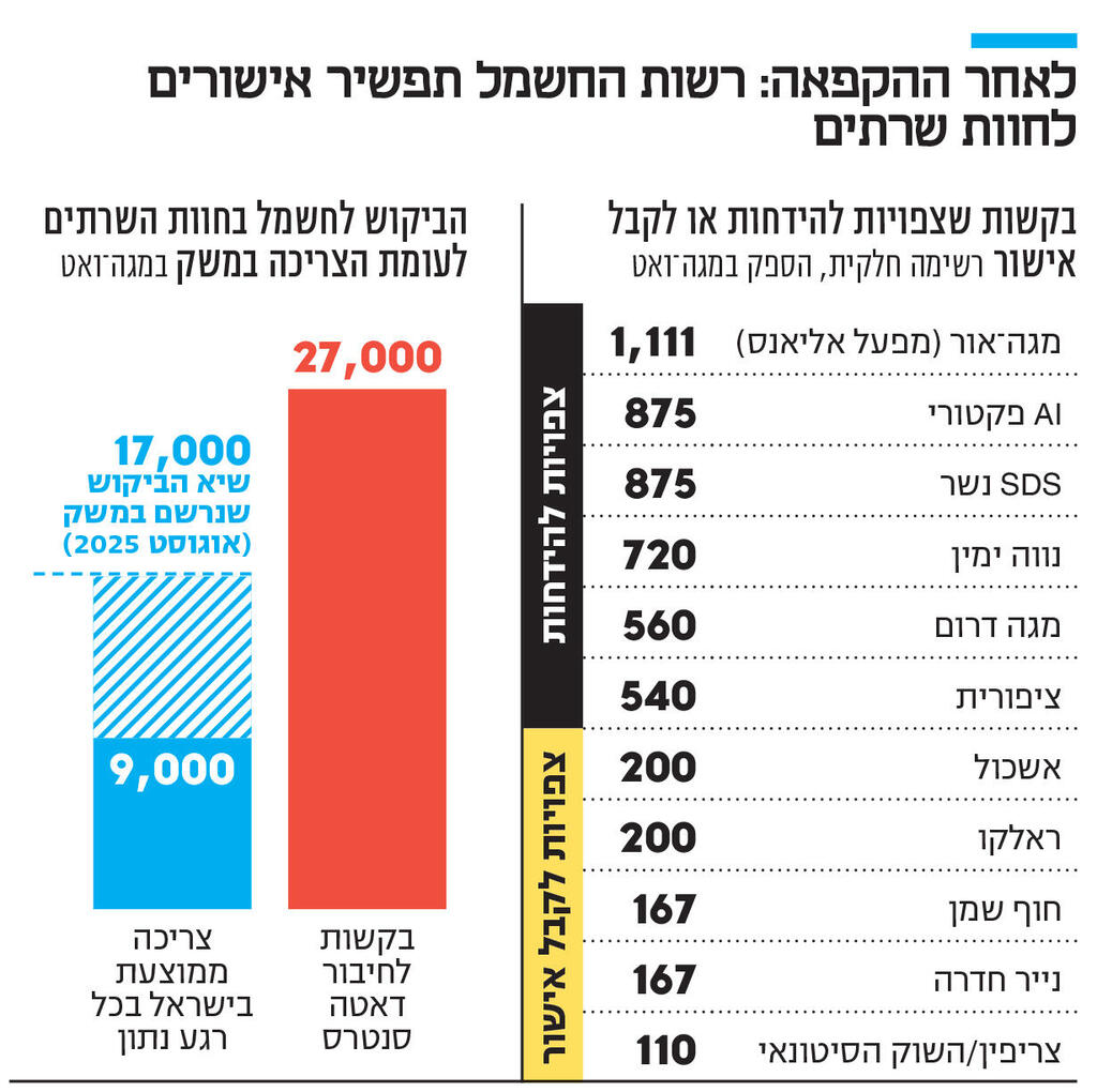 אינפו לאחר ההקפאה