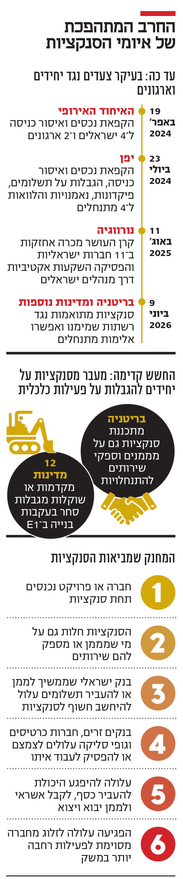 החרב המתהפכת אינפו החרב המתהפכת
