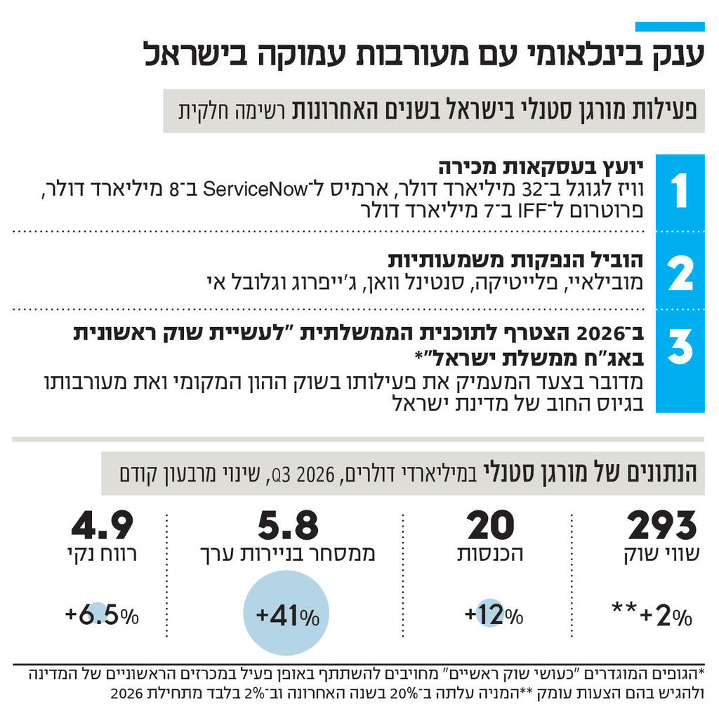 אינפו ענק בינלאומי עם מעורבות עמוקה בישראל