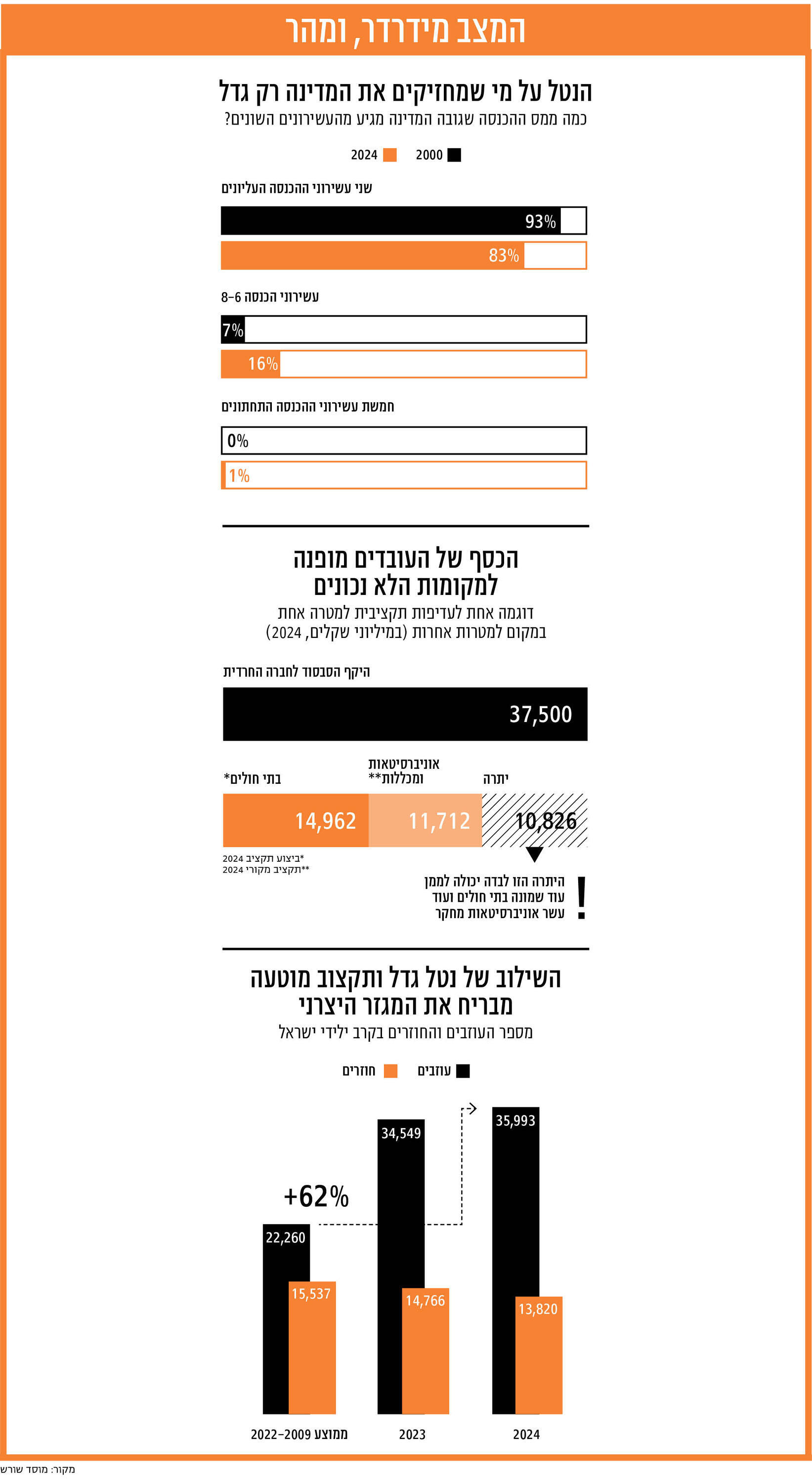 שאול אינפו מוסף 