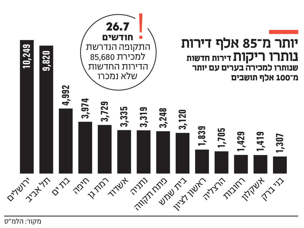 אינפו יותר מ 85 אלף