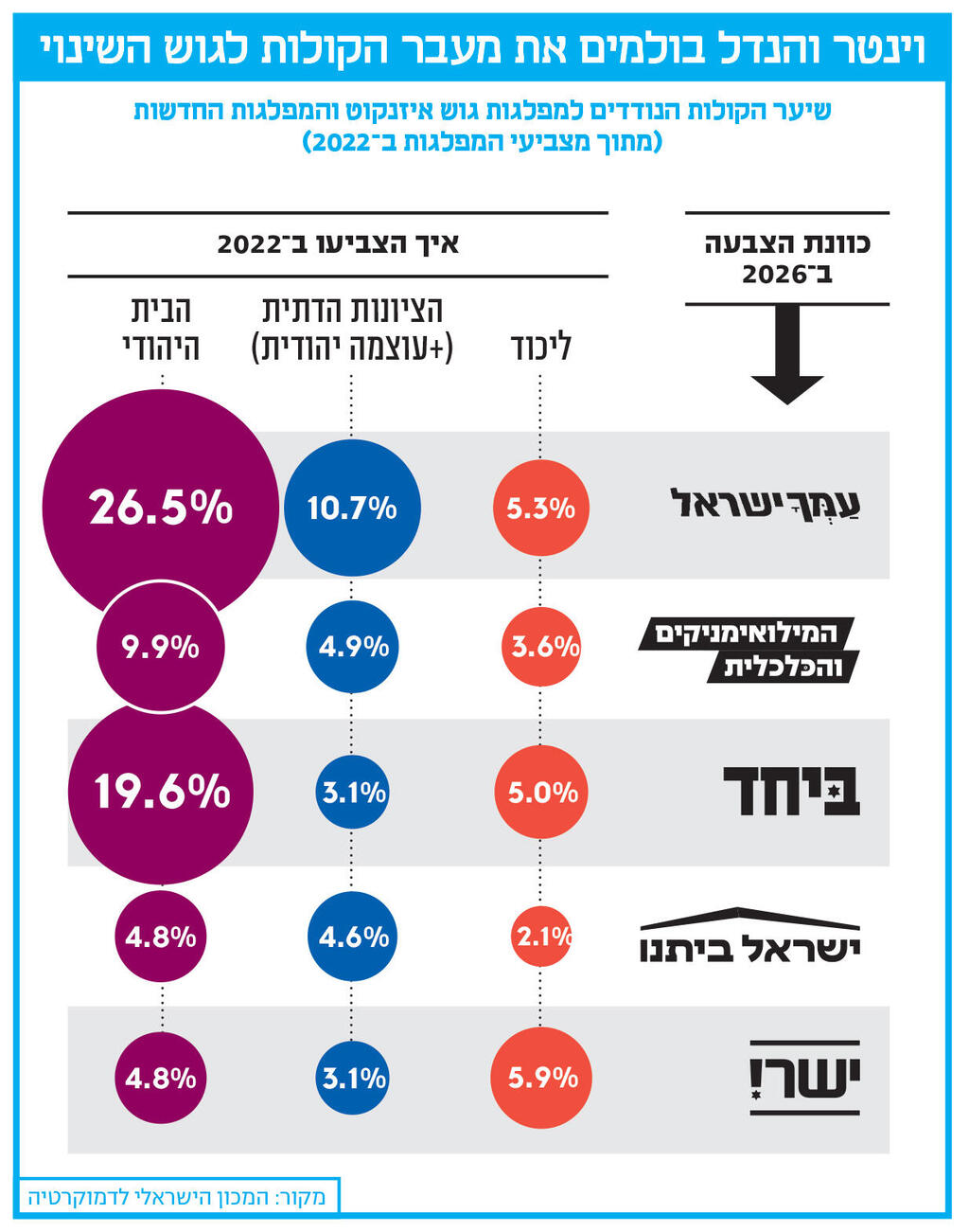 אינפו וינטר והנדל