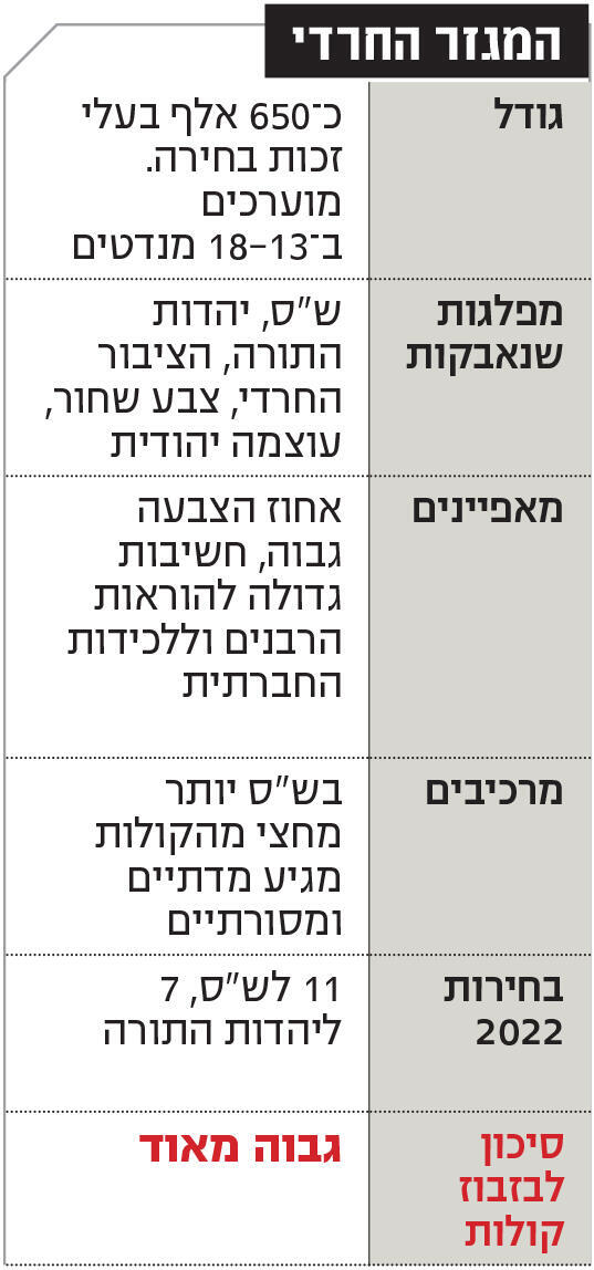 אינפו המגזר החרדי