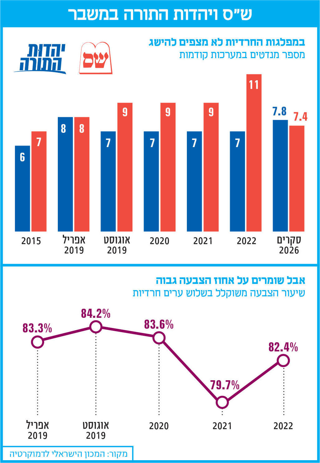 אינפו ש"ס ויהדות התורה במשבר אינפו ש"ס ויהדות התורה במשבר