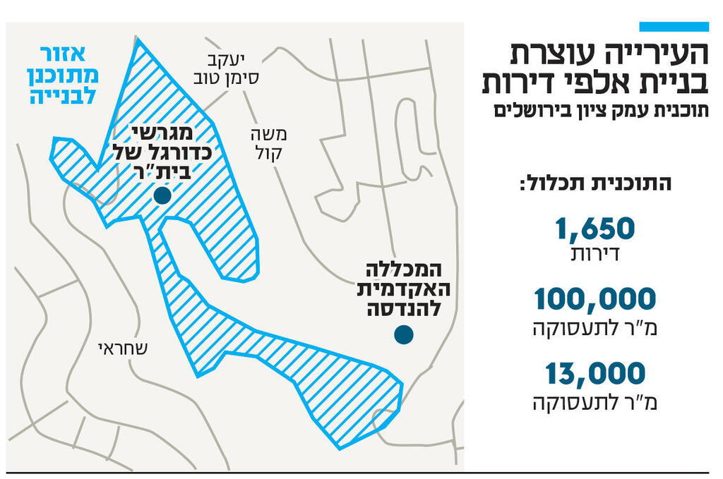 אינפו העירייה עוצרת בניית אלפי דירות