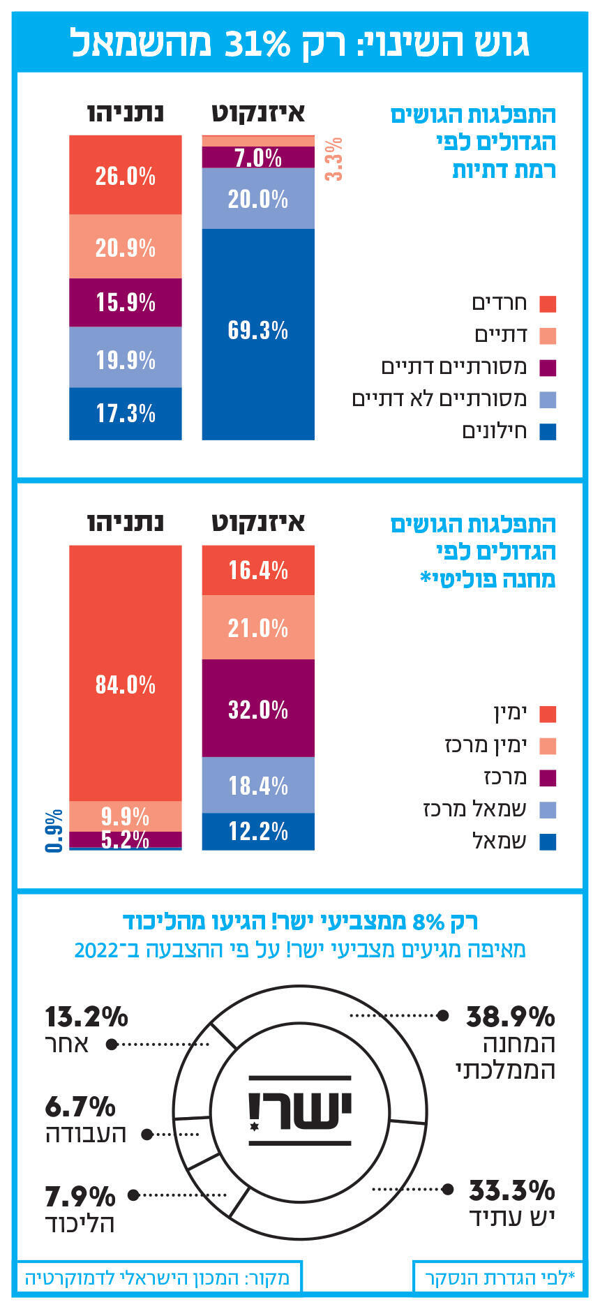אינפו גוש השינוי