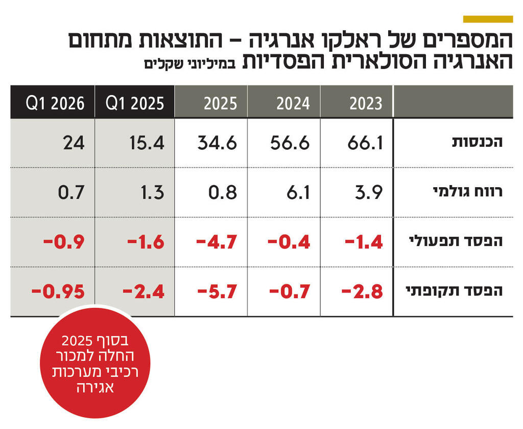 המספרים של ראלקו אנרגיה אינפו המספרים של ראלקו אנרגיה