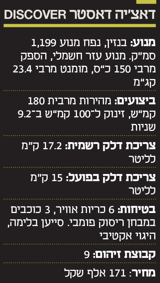 אינפו דאצ'יה דאסטר DISCOVER