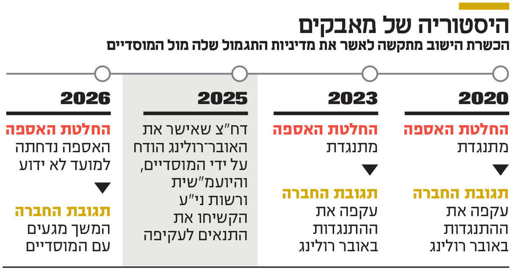 אינפו היסטוריה של מאבקים