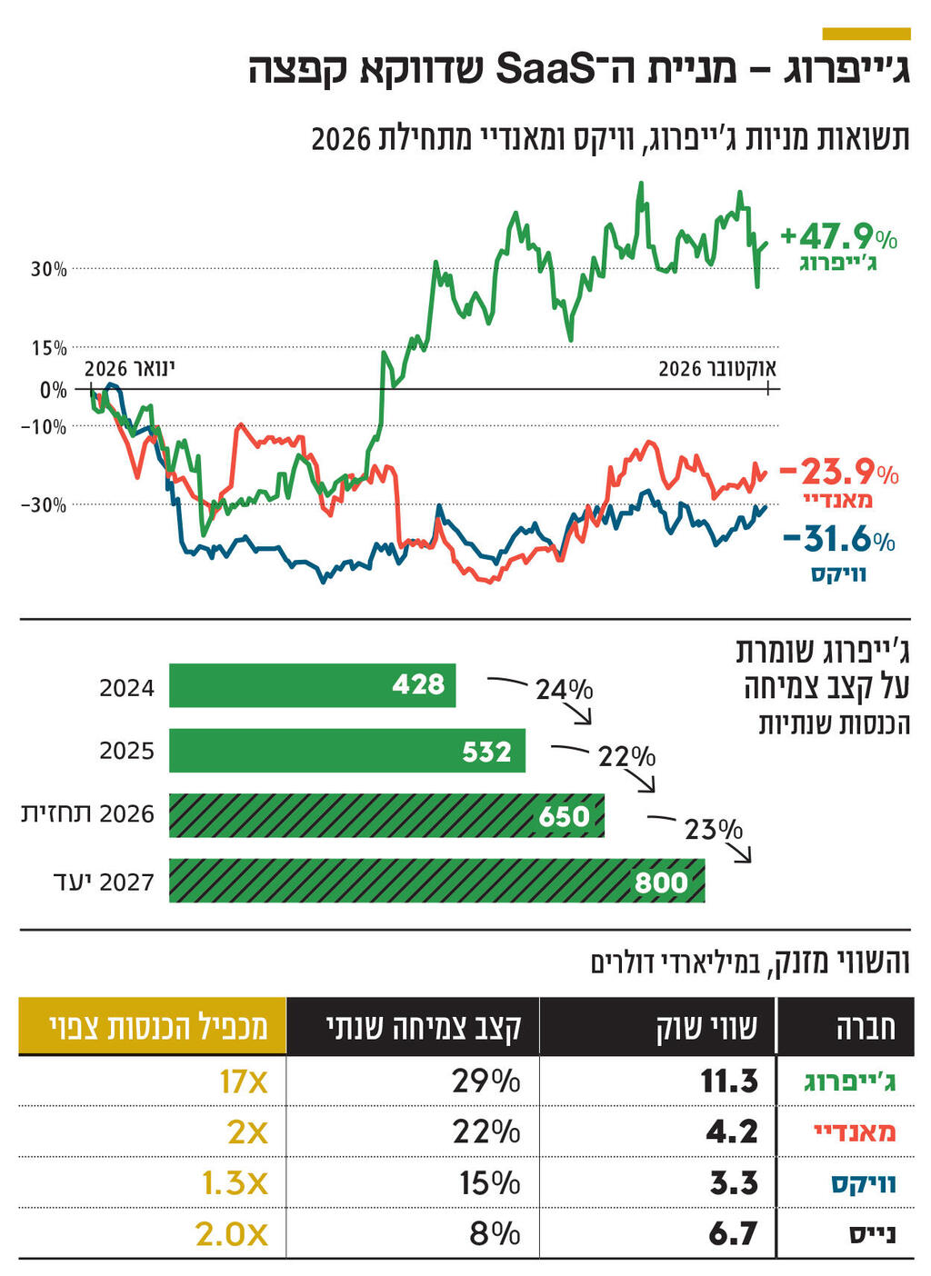 אינפו ג'ייפרוג