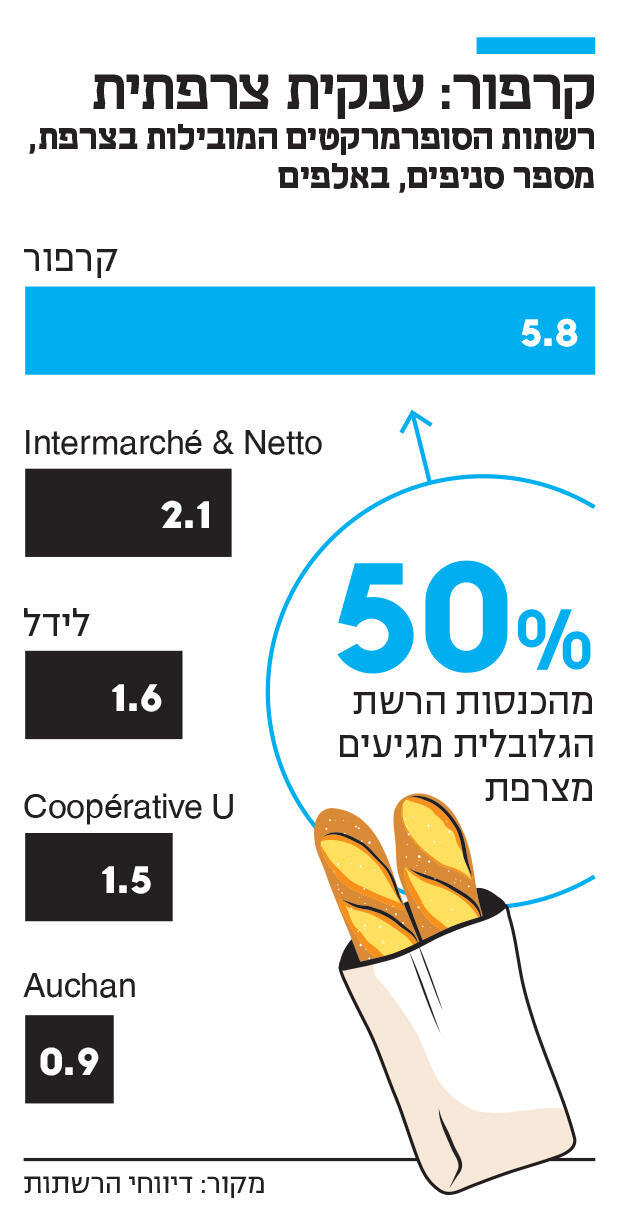 אינפו קרפור
