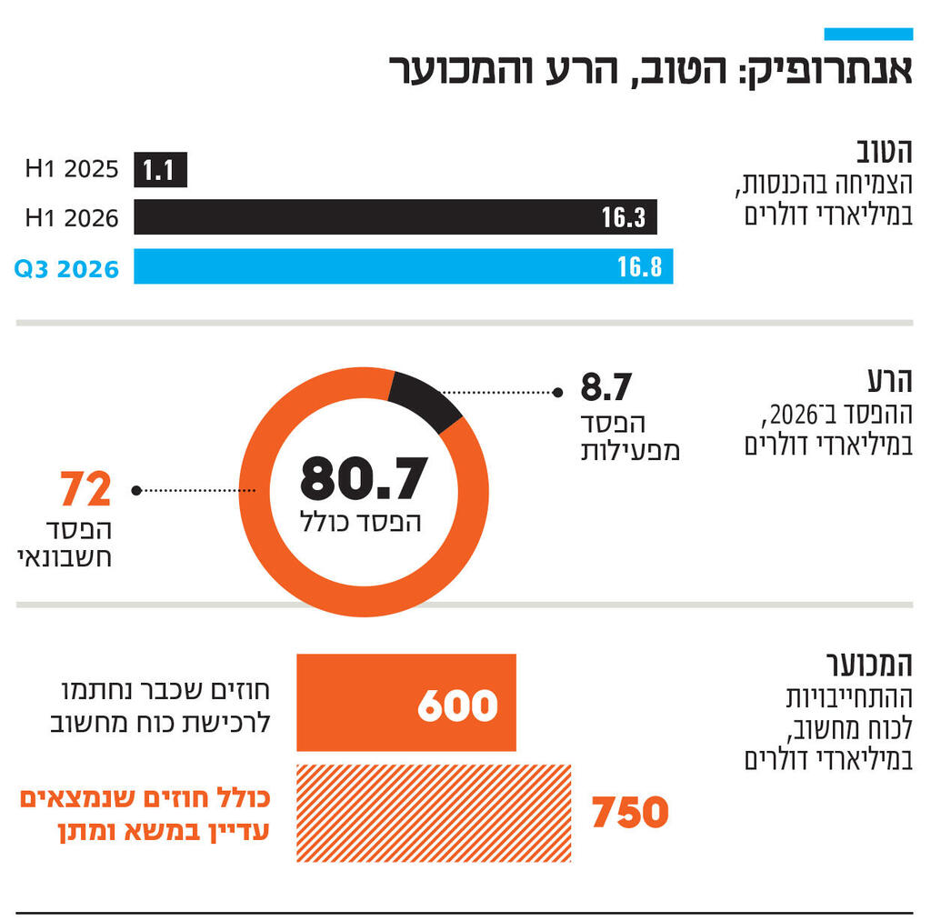 אינפו אנתרופיק