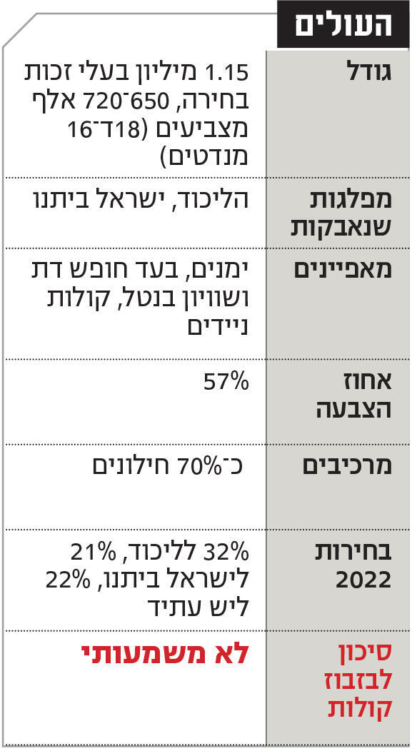 אינפו העולים