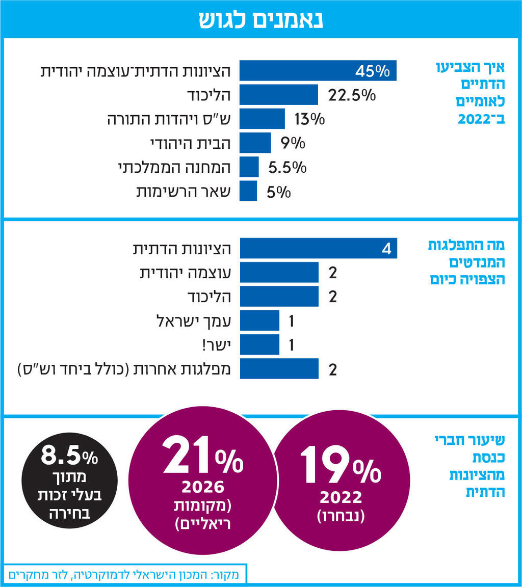 אינפו נאמנים לגוש