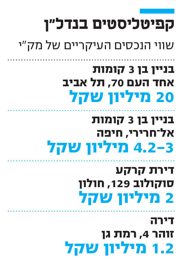 אינפו קפיטליסטים בנדל"ן