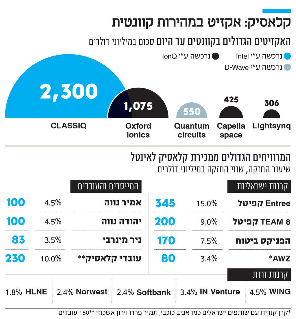 אינפו קלאסיק