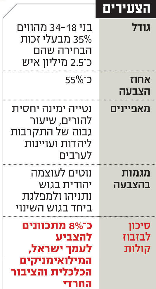 אינפו  הצעירים