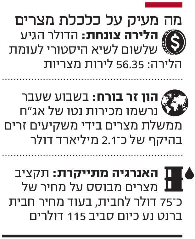אינפו מה מעיק על כלכלת מצרים
