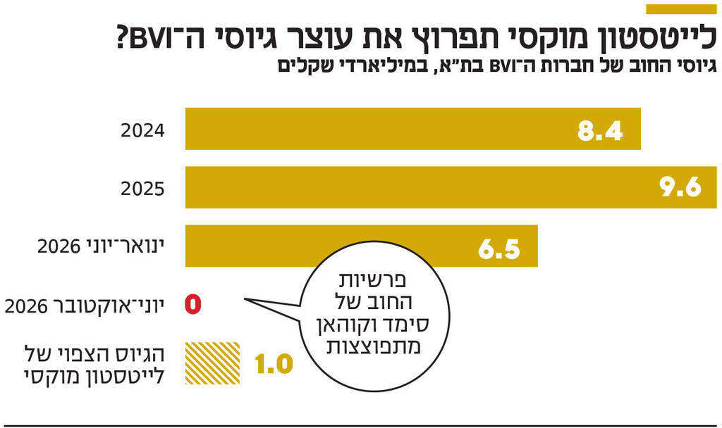 אינפו לייטסטון מוקסי תפרוץ את עוצר גיוסי ה BVI