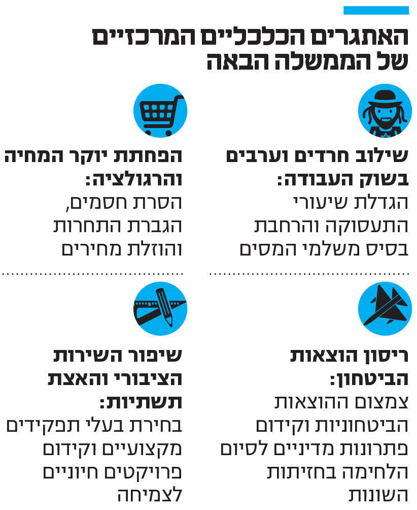 אינפו האתגרים הכלכליים המרכזיים של הממשלה הבאה