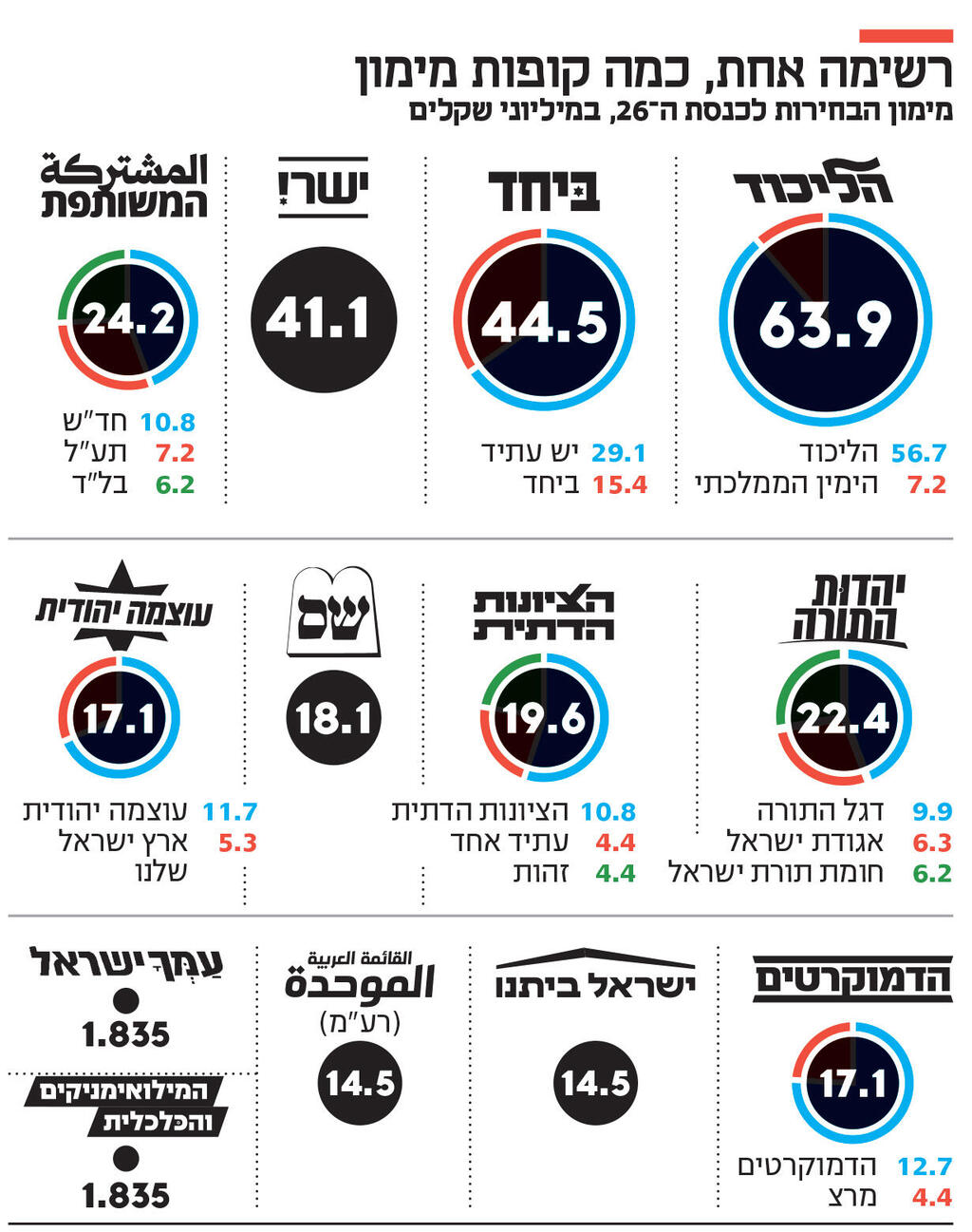 אינפו רשימה אחת