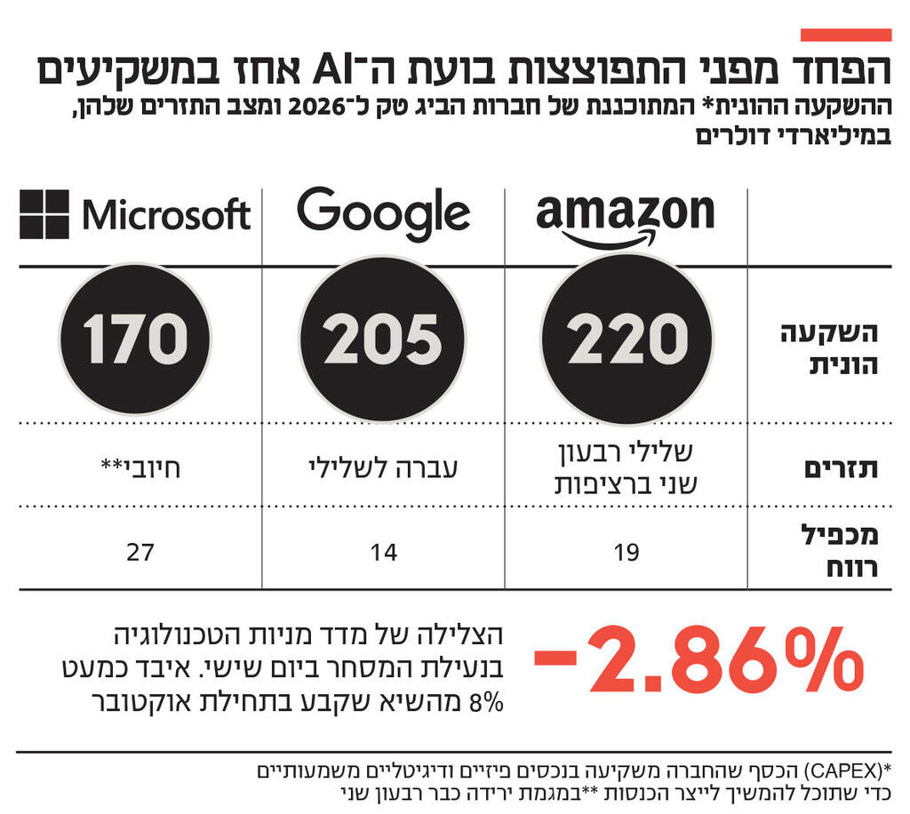 אינפו הפחד מפני התפוצצות