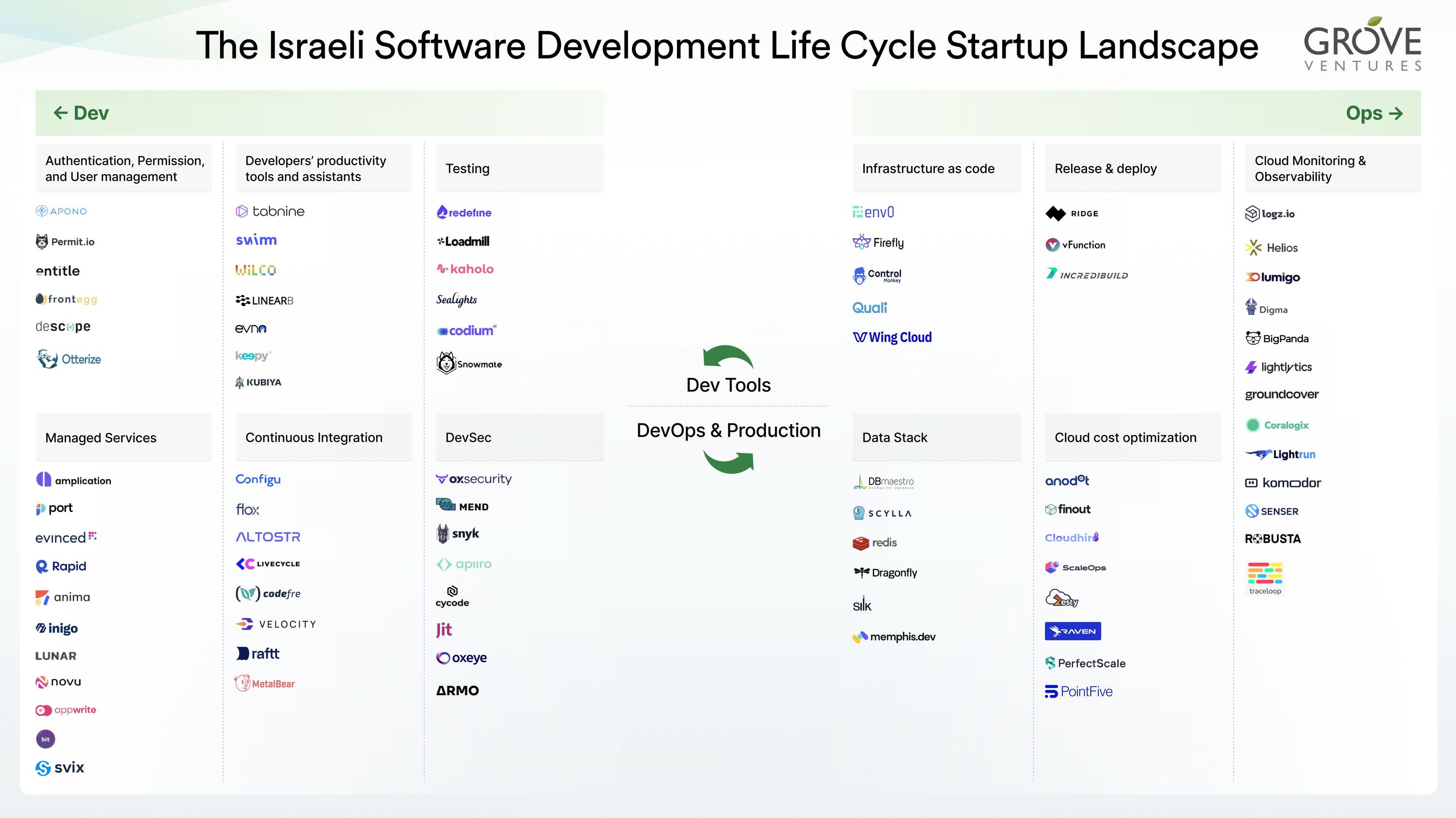 Your Strategic Technology Partner - Spellbound Partners