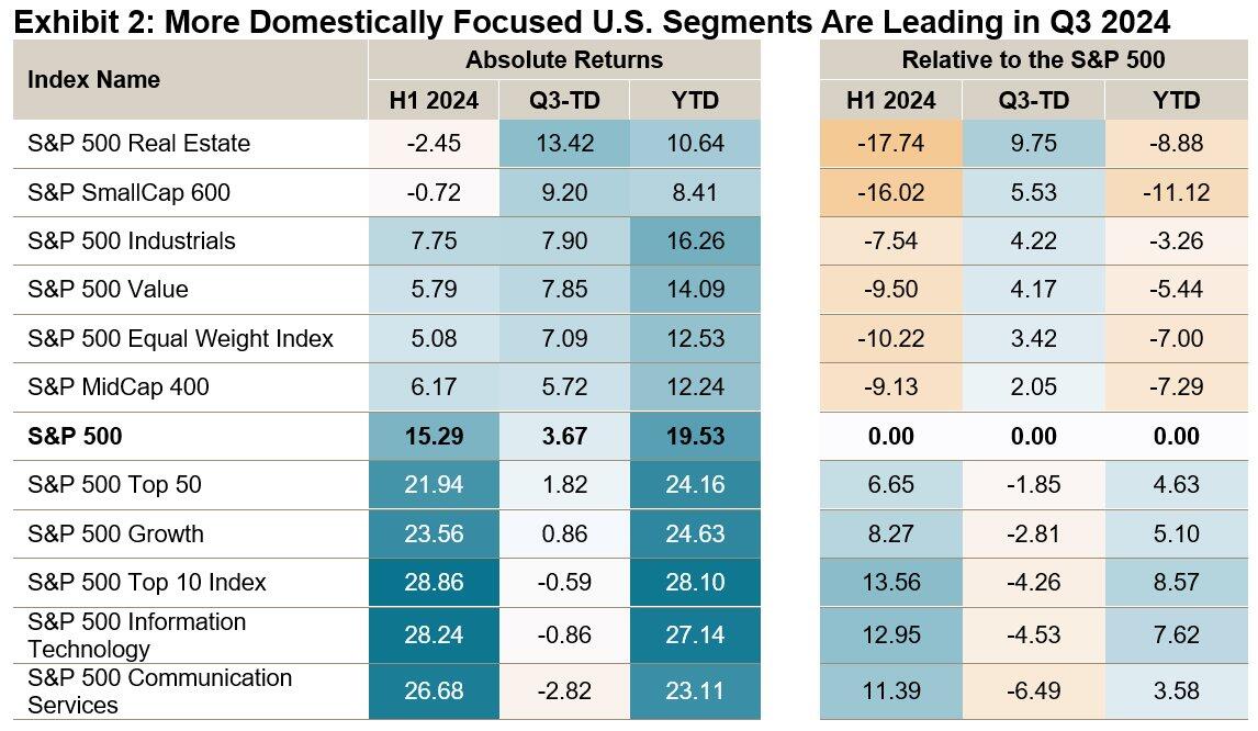 New Perspectives on Economic Growth and… New Perspectives on Economic Development: A Human Agency